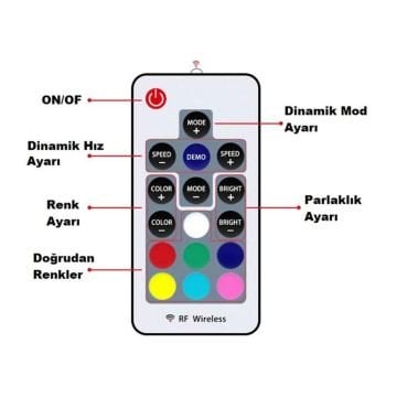 Cata 12 Amper Rgb Şerit Led Kumanda CT-9144