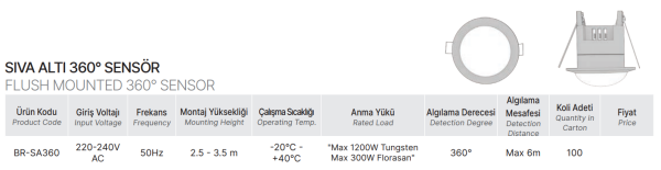 360 Derece Sensör (Sıva Altı)
