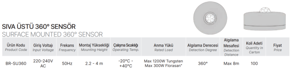 Borsan 360 Derece Sensör(Sıva Üstü)